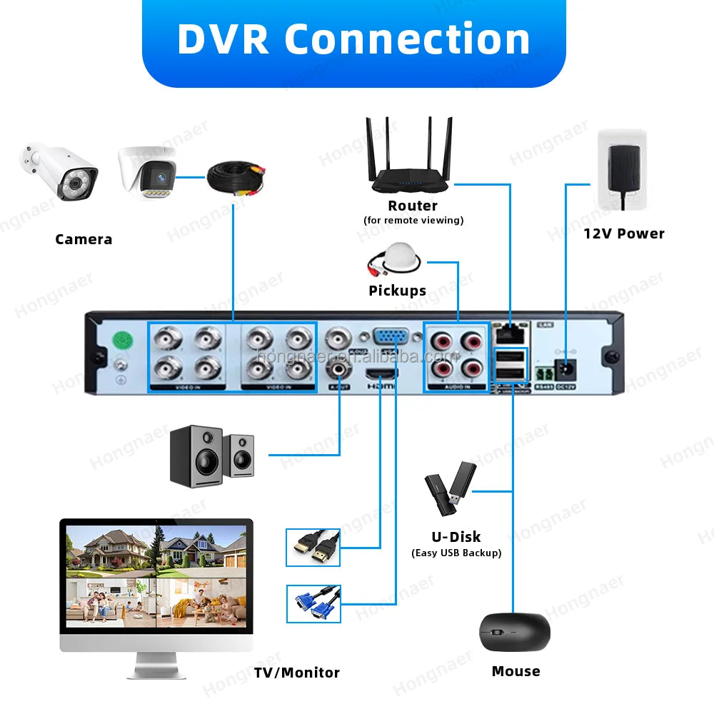 Hongnaer 2MP 8CH Home Security CCTV Camera Surveillance System With AHD TVI DVR One Way Audio for Indoor Outdoor Home and Shop