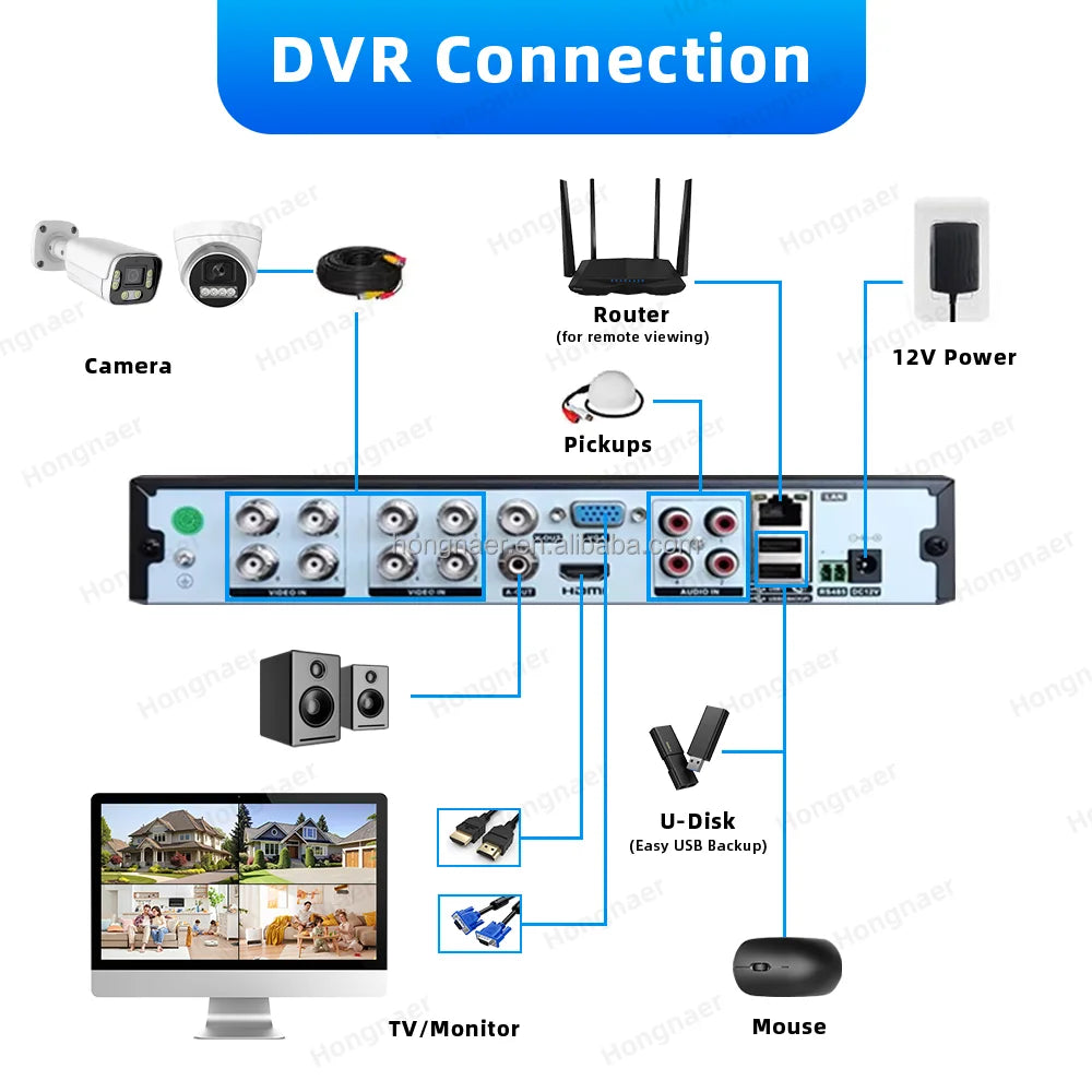 Hongnaer 1080P 4CH AHD Analog DVR CCTV Camera Surveillance System With Starlight Night Vision for Indoor Outdoor Home and Shop