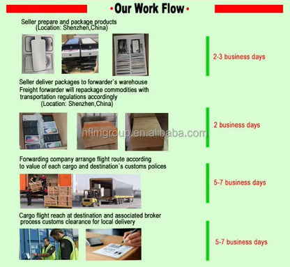 100% Original Quality Inspection Mobile Phone for Phone 13 13Pro 11 12 14 15 16 Pro Max 128GB 256GB Smartphones